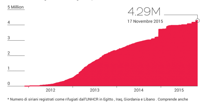 IT_Registered-Syrian-Refugees