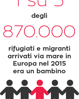 diritto di asilo, rifugiati, migranti, Europa, 2015, bambini, IOM, Unicef, Eurostat