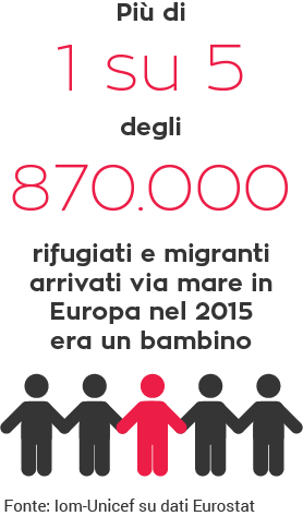 diritto di asilo, rifugiati, migranti, Europa, 2015, bambini, IOM, Unicef, Eurostat