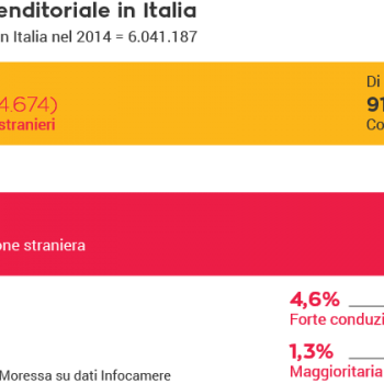 immigrazione, integrazione, economia, Italia, Fondazione Leone Moressa, Infocamere