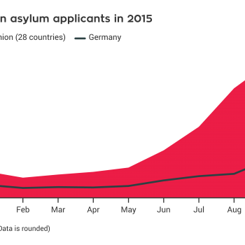 right of asylum, refugees, Syria, Germany, European Union, Eurostat, 2015