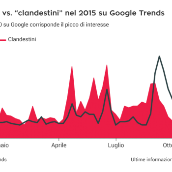 rifugiati, Italia, Google trends, 2015