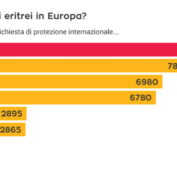 diritto di asilo, rifugiati, Italia, Eritrea, Unione Europea, Svizzera, Germania, Paesi Bassi, Svezia, Norvegia, Regno Unito, Eurostat