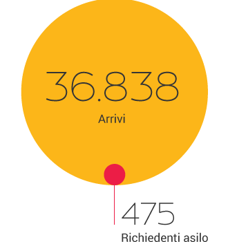 diritto di asilo, rifugiati, Italia, Eritrea, Eurostat, Ministero Interno