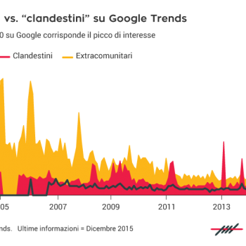 rifugiati, migranti, Italia, Google trends, 2015