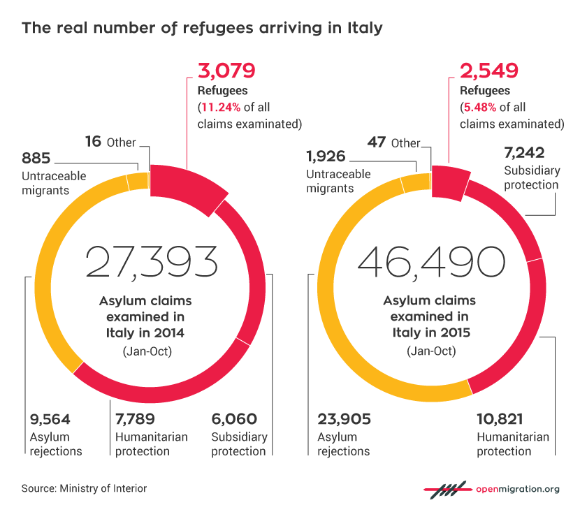 UK_The-real-numbers-of-refugees