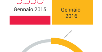 rifugiati, Europa, UNHCR, morti e dispersi