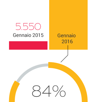 rifugiati, Europa, UNHCR, morti e dispersi