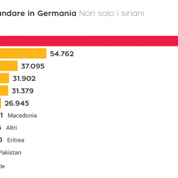 diritto di asilo, bamf.de, Siria, Albania, Germania, Kosovo, Afghanistan, Iraq, Serbia, Macedonia, Eritrea, Pakistan, bamf.de