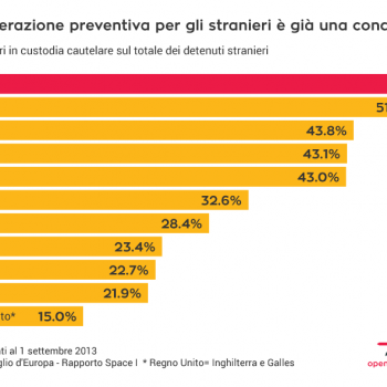 carceri, criminalità, giustizia, Paesi Bassi, Turchia, Serbia, Italia, Polonia, Svizzera, Germania, Spagna, Romania, Grecia, Regno Unito, Inghilterra, Galles, Consiglio d'Europa