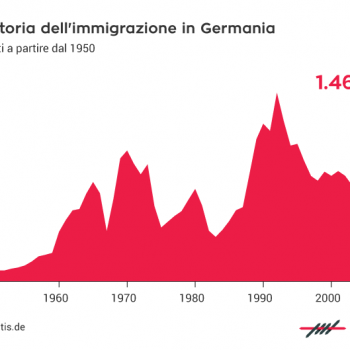 destatis.de, Germania, immigrazione