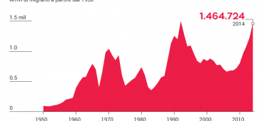 destatis.de, Germania, immigrazione