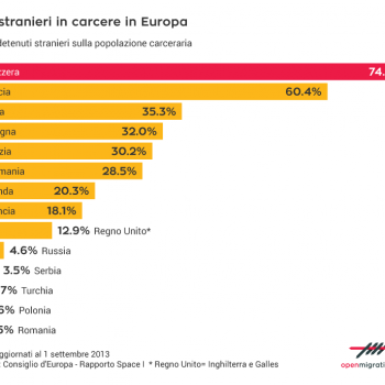 carceri, criminalità, giustizia, Paesi Bassi, Turchia, Serbia, Italia, Polonia, Svizzera, Germania, Spagna, Romania, Grecia, Regno Unito, Inghilterra, Galles, Svezia, Francia, Russia