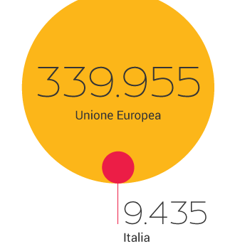 donne, diritto di asilo, rifugiati, Italia, Unione Europea, Eurostat