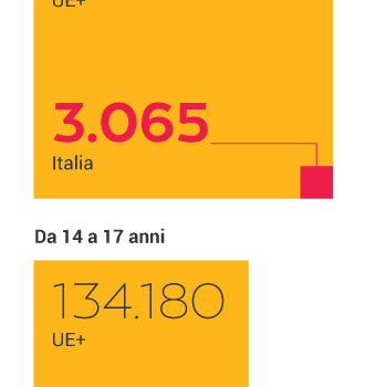 diritto di asilo, Italia, Unione Europea, minori, Eurostat