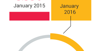 arrivals, dead and missing, victims, Europe, UNHCR