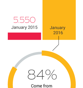 arrivals, dead and missing, victims, Europe, UNHCR