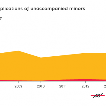 right of asylum, minors, children, Italy, European Union, Norway, Liechtenstein, Iceland, Switzerland, Eurostat