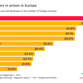 Infographics ⁄ Open Migration