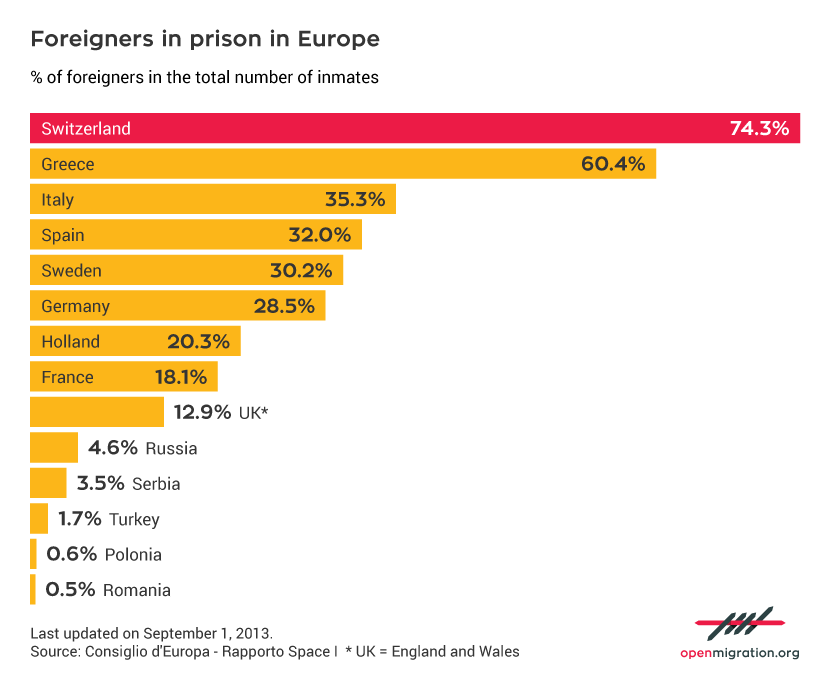 UK_PercentForeignInmates