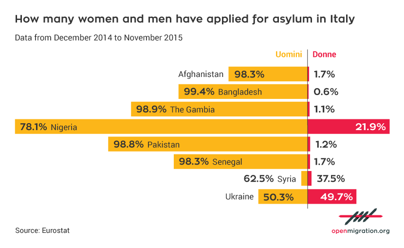 UK_%WomenAsylum