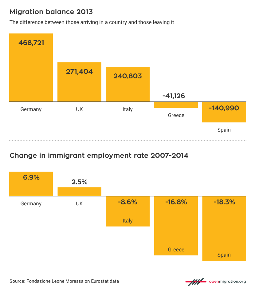 UK_Eu-Immigrant-jobs