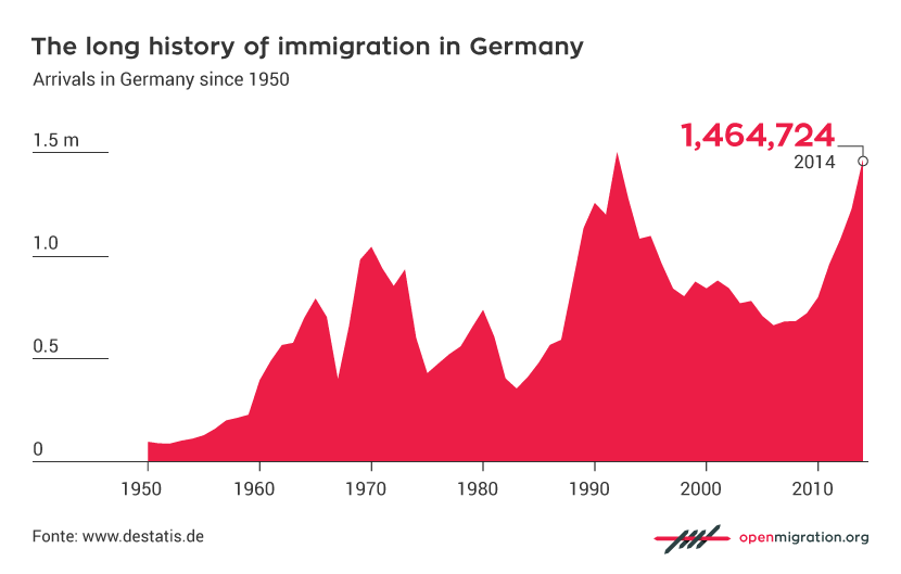 UK_German-Migration