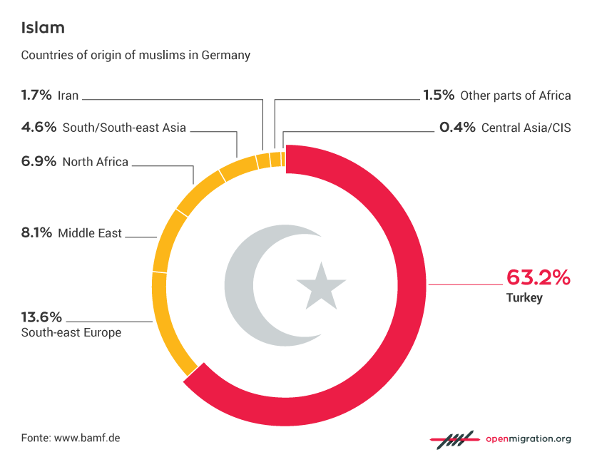 Germany Religion Pie Chart 2016