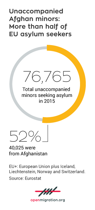 Unaccompanied Afghan minors