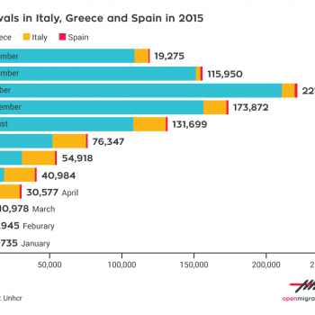 arrivals, Greece, Italy, Spain, UNHCR