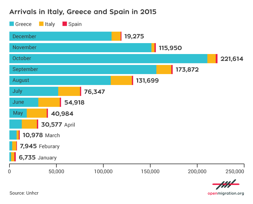 Arrivals in Italy, Greece and Spain in 2015