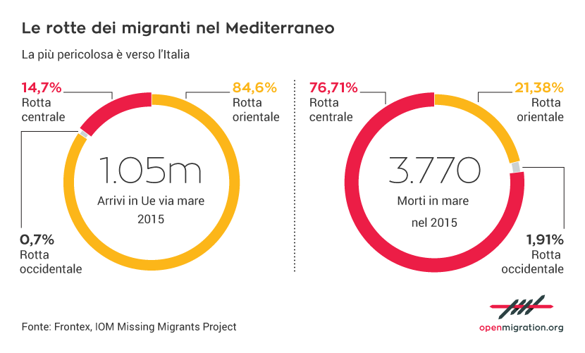 Le rotte dei migranti nel Mediterraneo