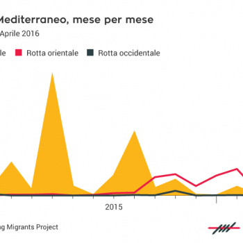 Infografiche ⁄ Open Migration