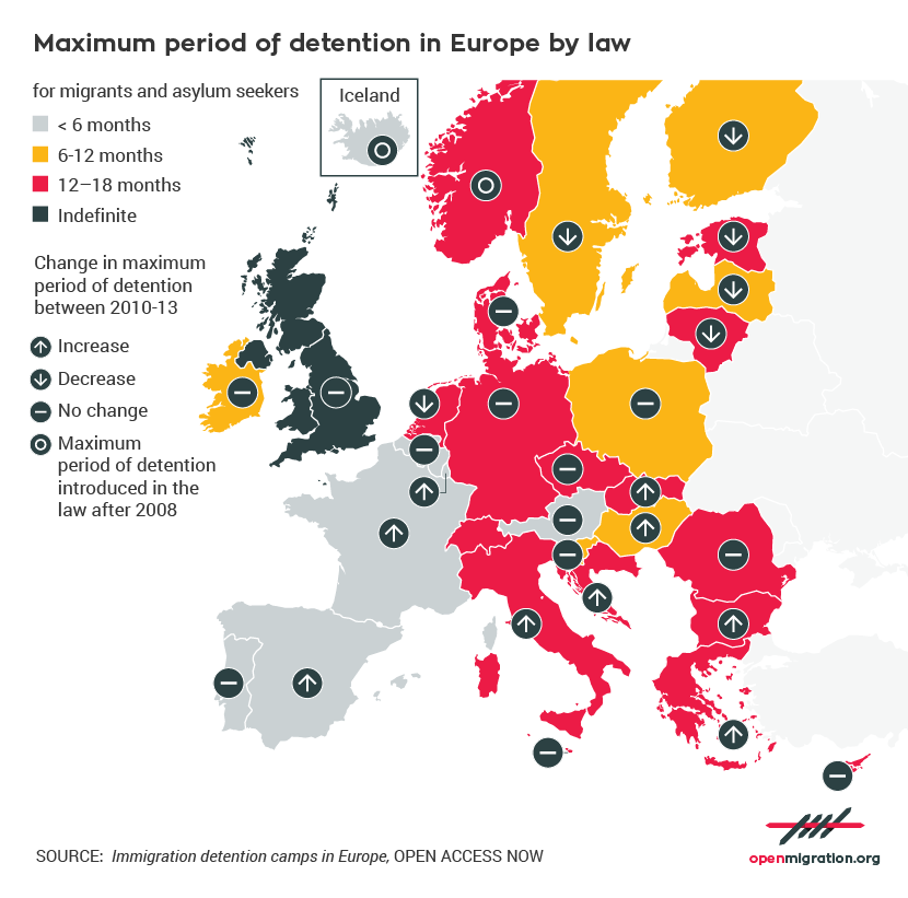 Maximum period of detention for migrants and asylum seekers by law