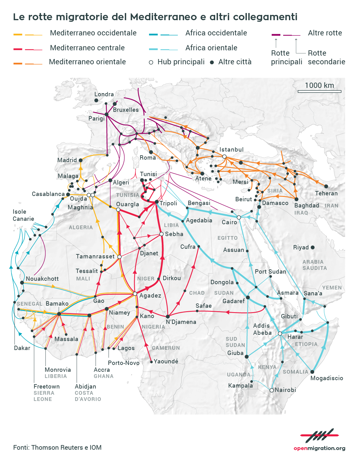 Le rotte migratorie del Mediterraneo e altri collegamenti