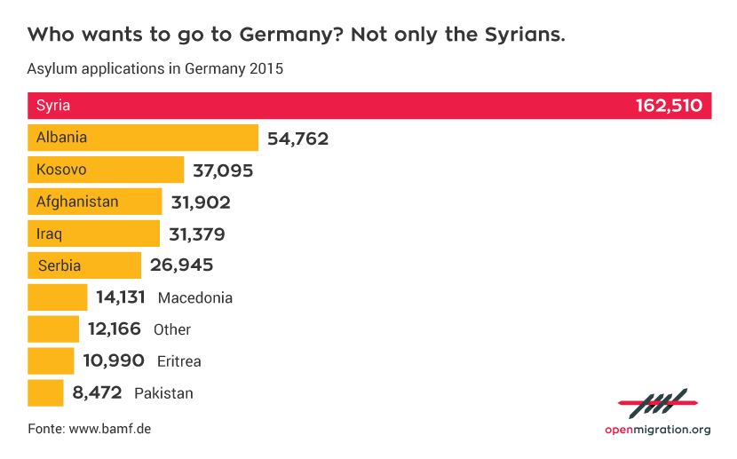 uk_asylum-in-germany