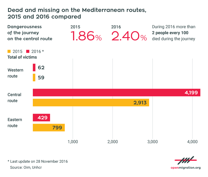 uk_meddeathroute2015-2016