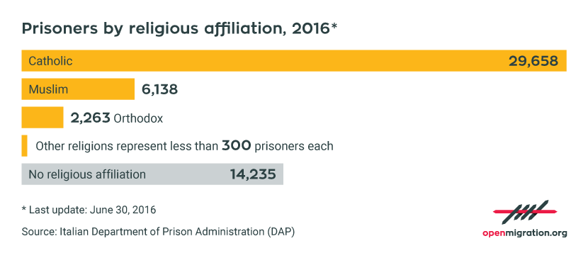 UK_DetenutiFedeReligiosa