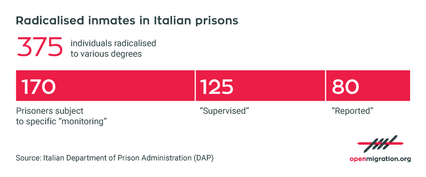 UK_DetenutiRadicalizzati