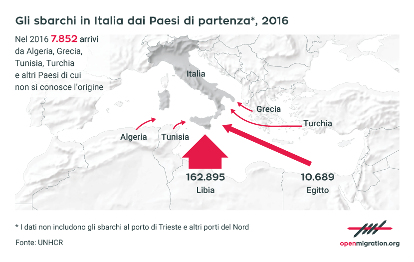 Gli sbarchi in Italia dai paesi di partenza, 2016