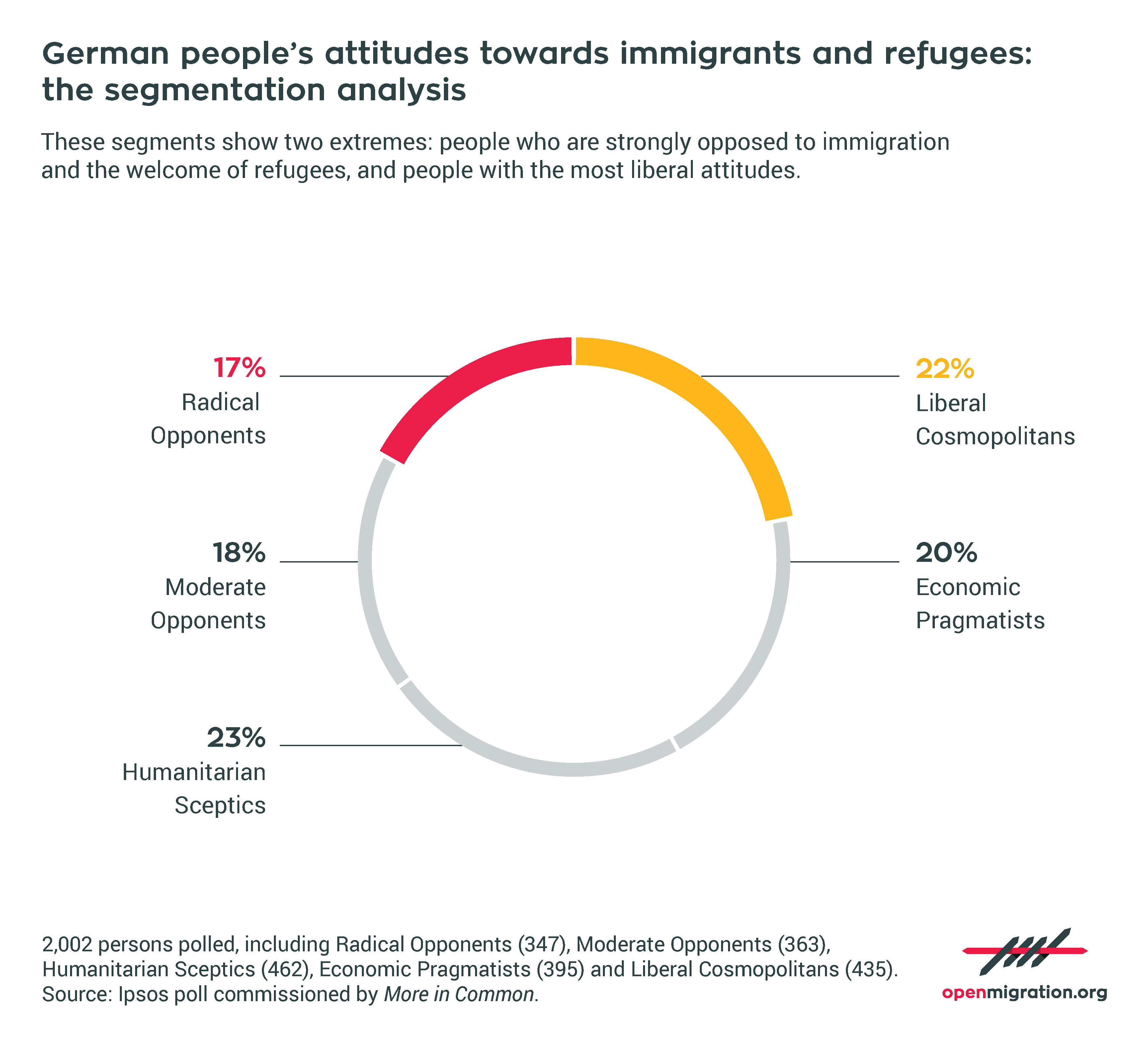 Germany’s public opinion on refugees