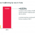 Infographics ⁄ Open Migration