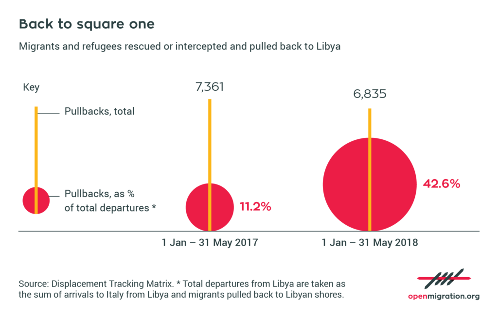 180627_Libya pullbacks_GF01_2 ENG