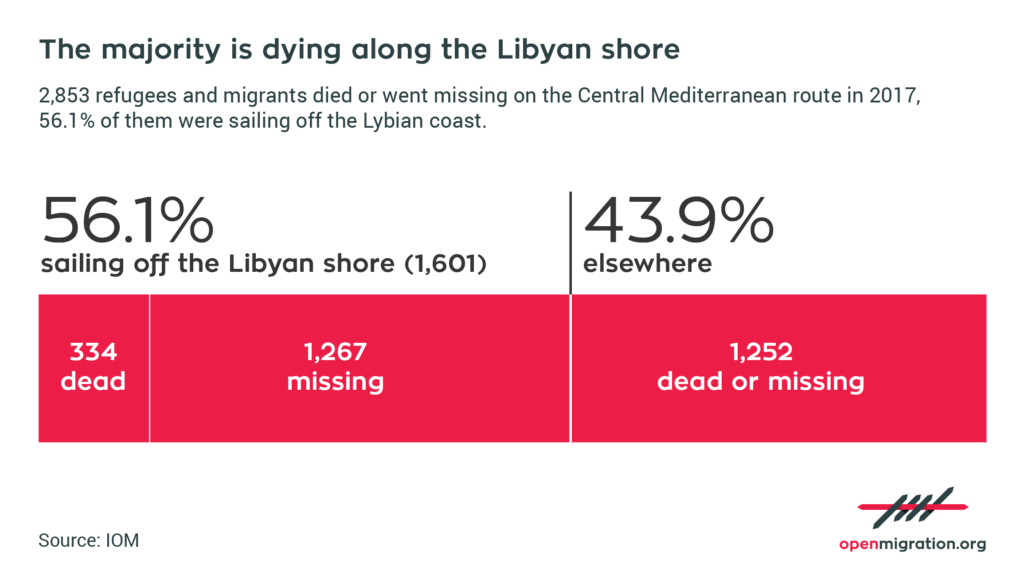 180627_Libya pullbacks_GF01_4 ENG