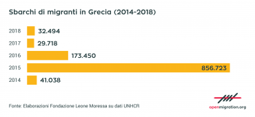 La crisi umanitaria dimenticata: il caso dei migranti di Lesbo