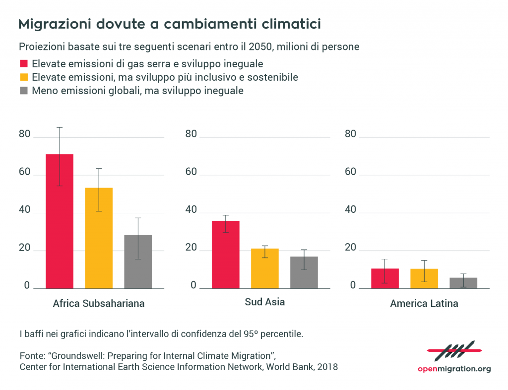 migranti-e-cambiamenti-climatici-chi-migra-perch-e-come-intervenire